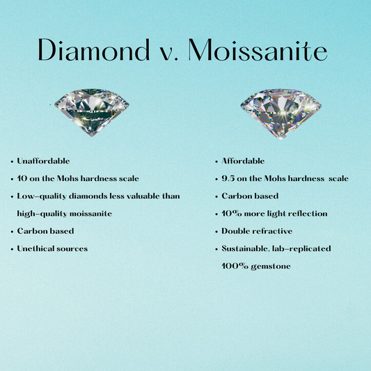 Why Moissanite Jewelry Reigns Supreme: Revolutionizing Tradition with Affordable Quality